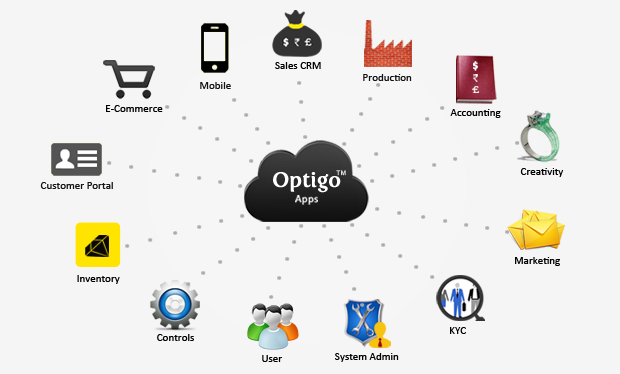 Optigo ERP Banner
